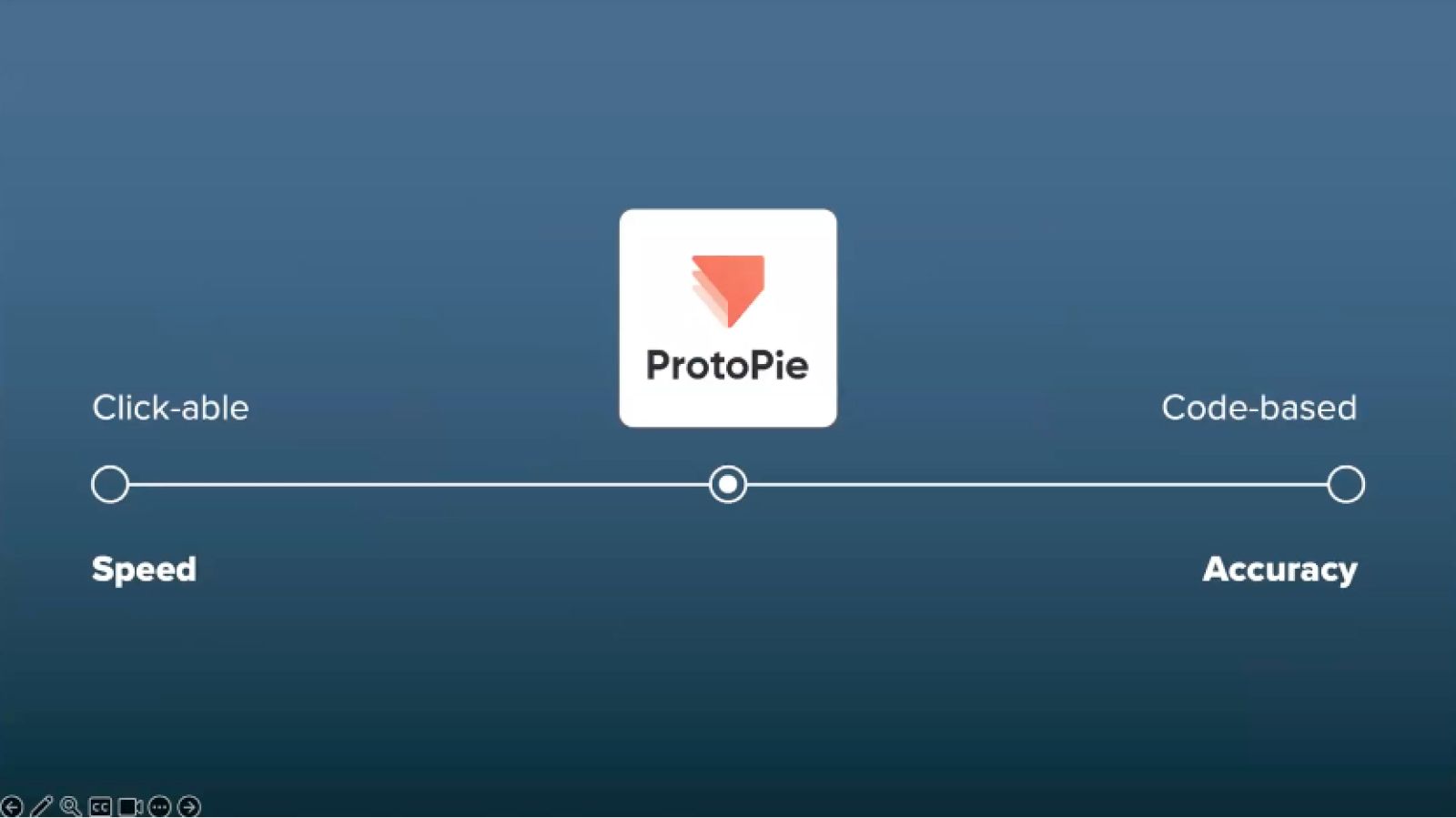 Having ProtoPie in the middle allows Sunrise Labs to balance the complexity they need to achieve accuracy while still being able to evolve and change the design quickly–limiting perfectionism.