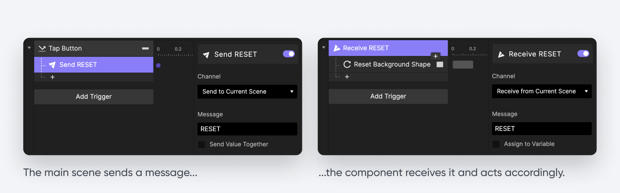 The main scene sends a message, and the component receives it and acts accordingly