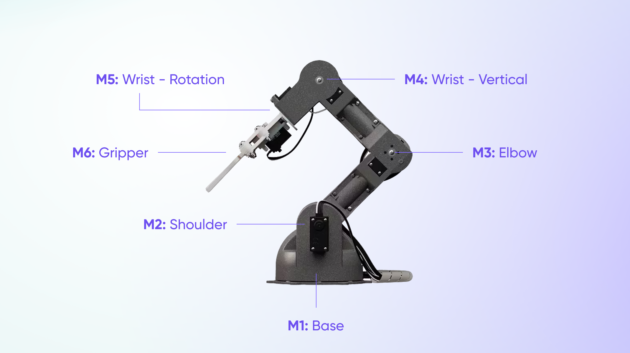 Robot arm signals.