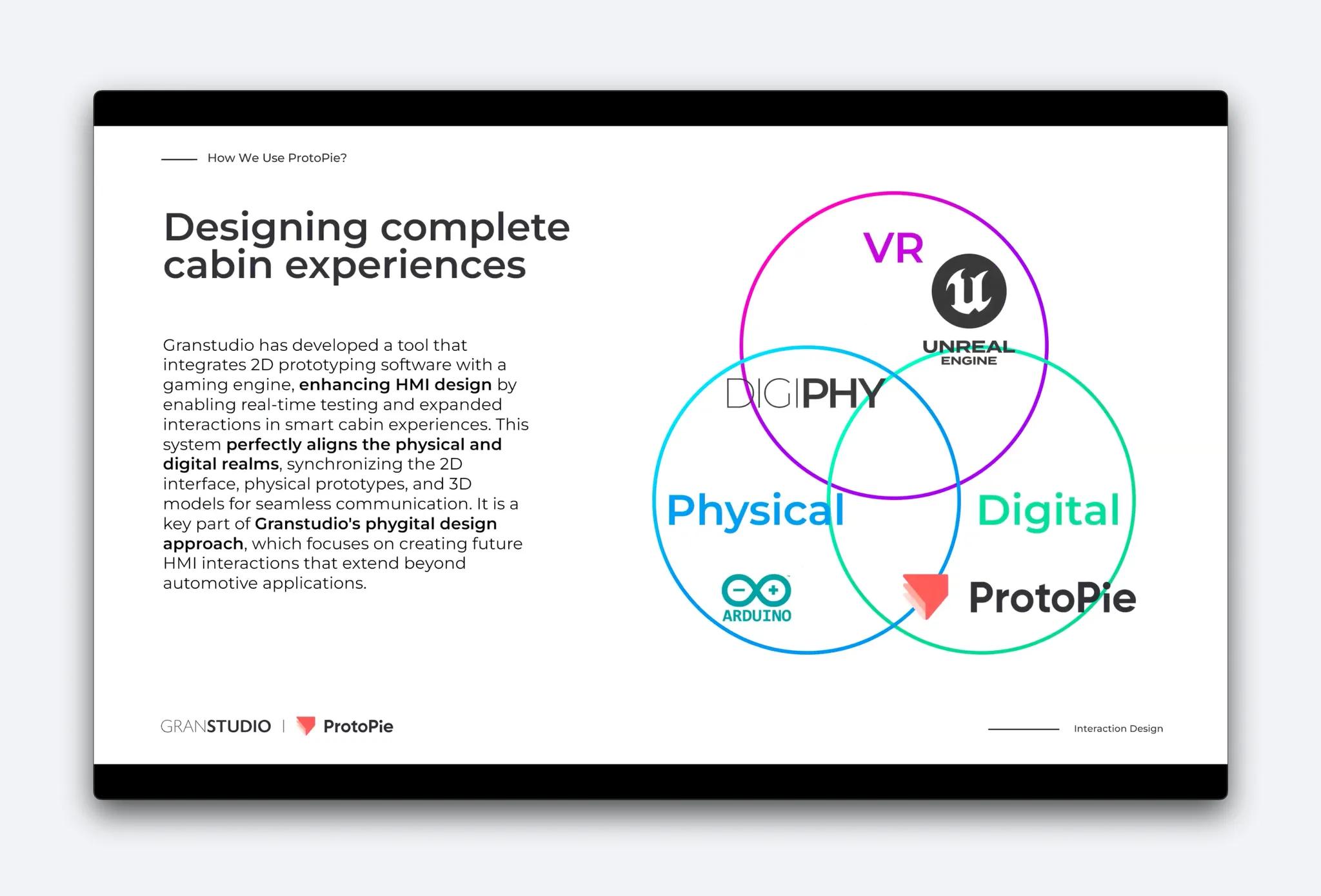 ProtoPie plays a key role in prototyping and refining HMI designs.