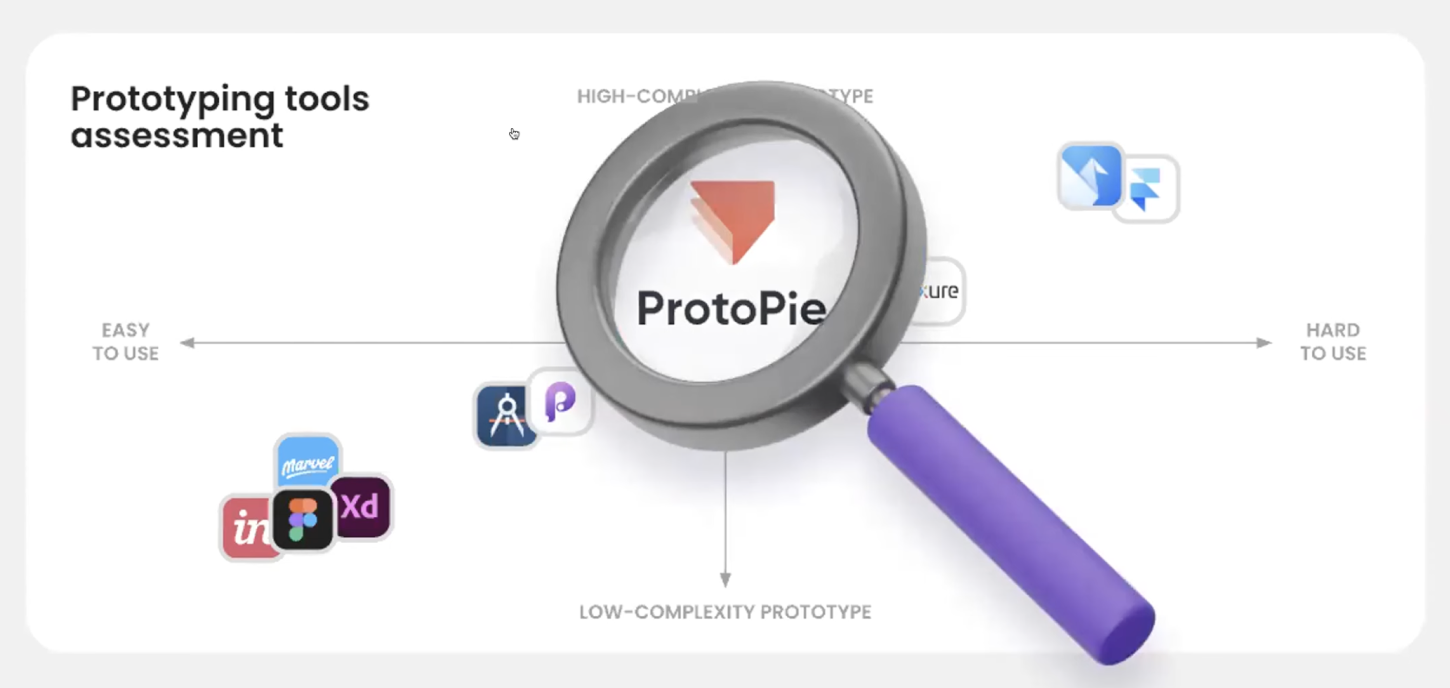 comparing prototyping tools