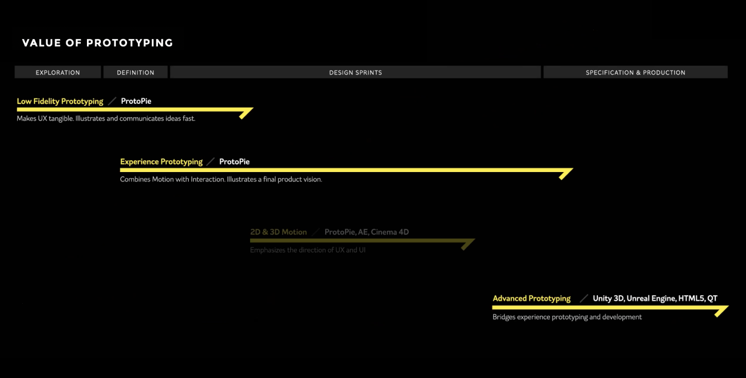 implementation stages