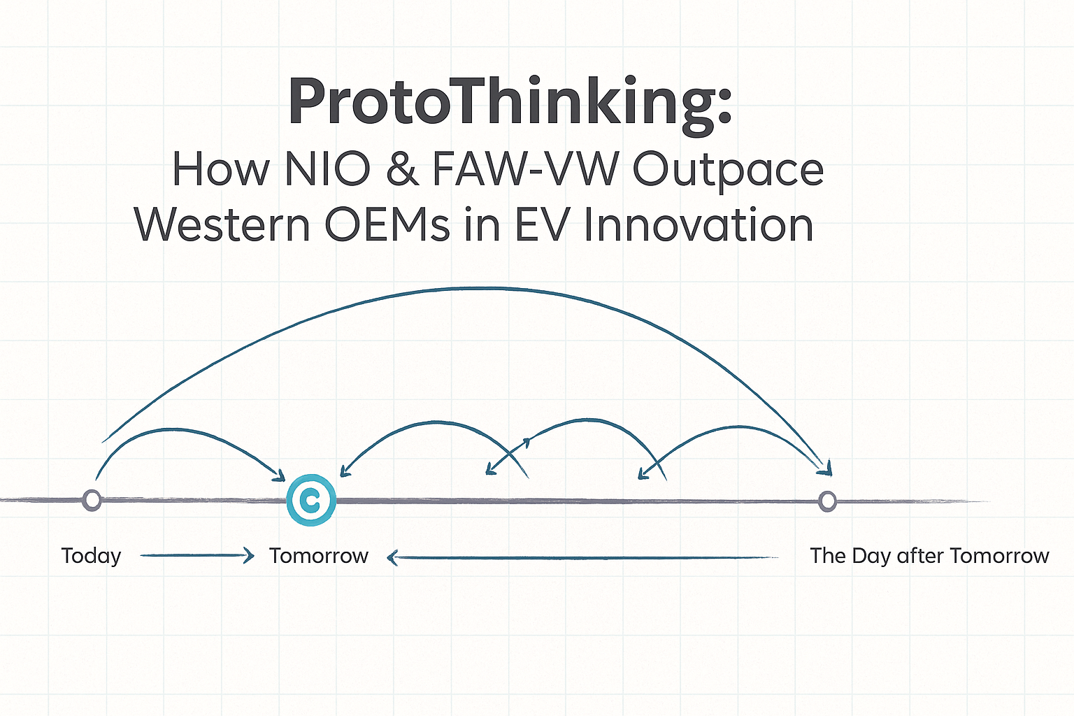 ProtoThinking: How Chinese automakers outpace Western OEMs