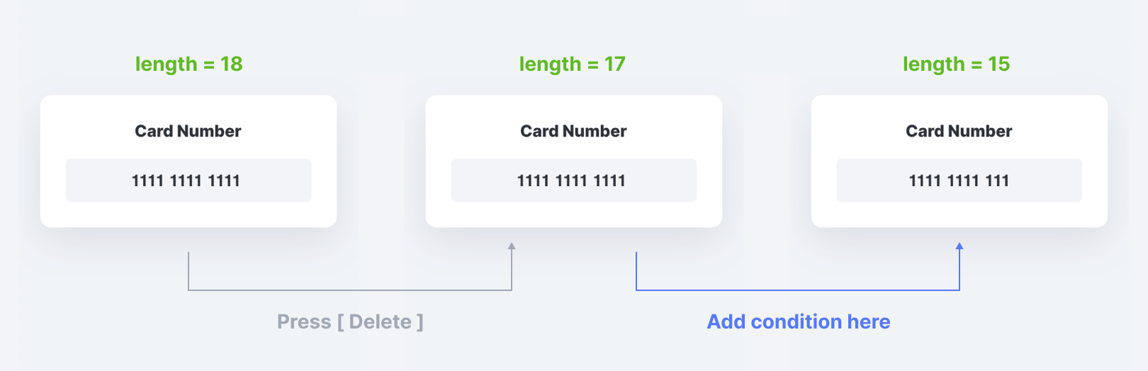 Photo showing how adding this new condition once the length = 17 would allow the prototype to delete the characters down to 15.