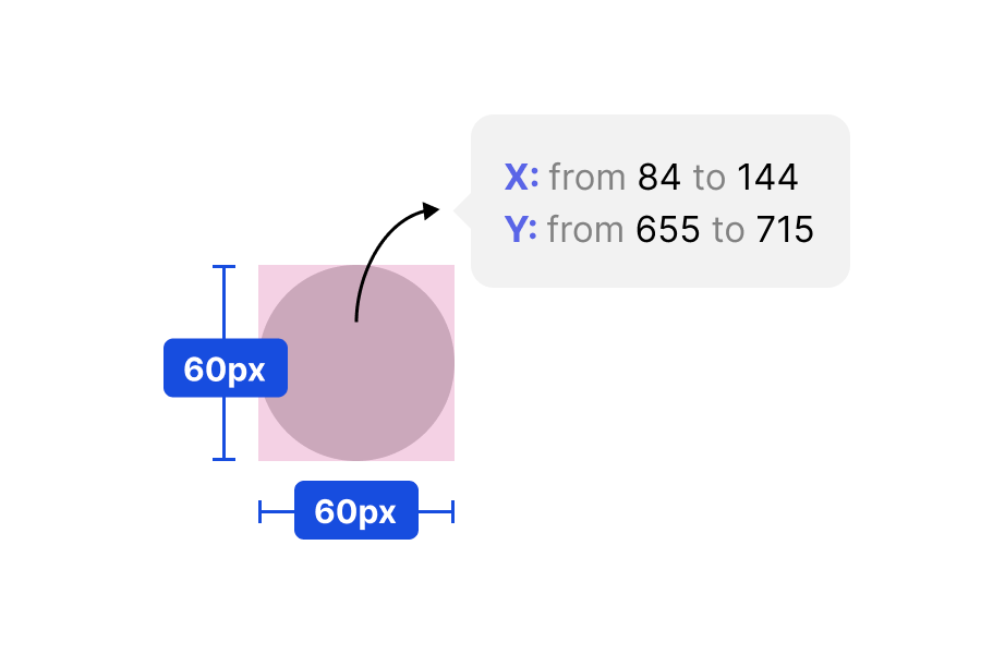 Get the start and end value for the floating buttons