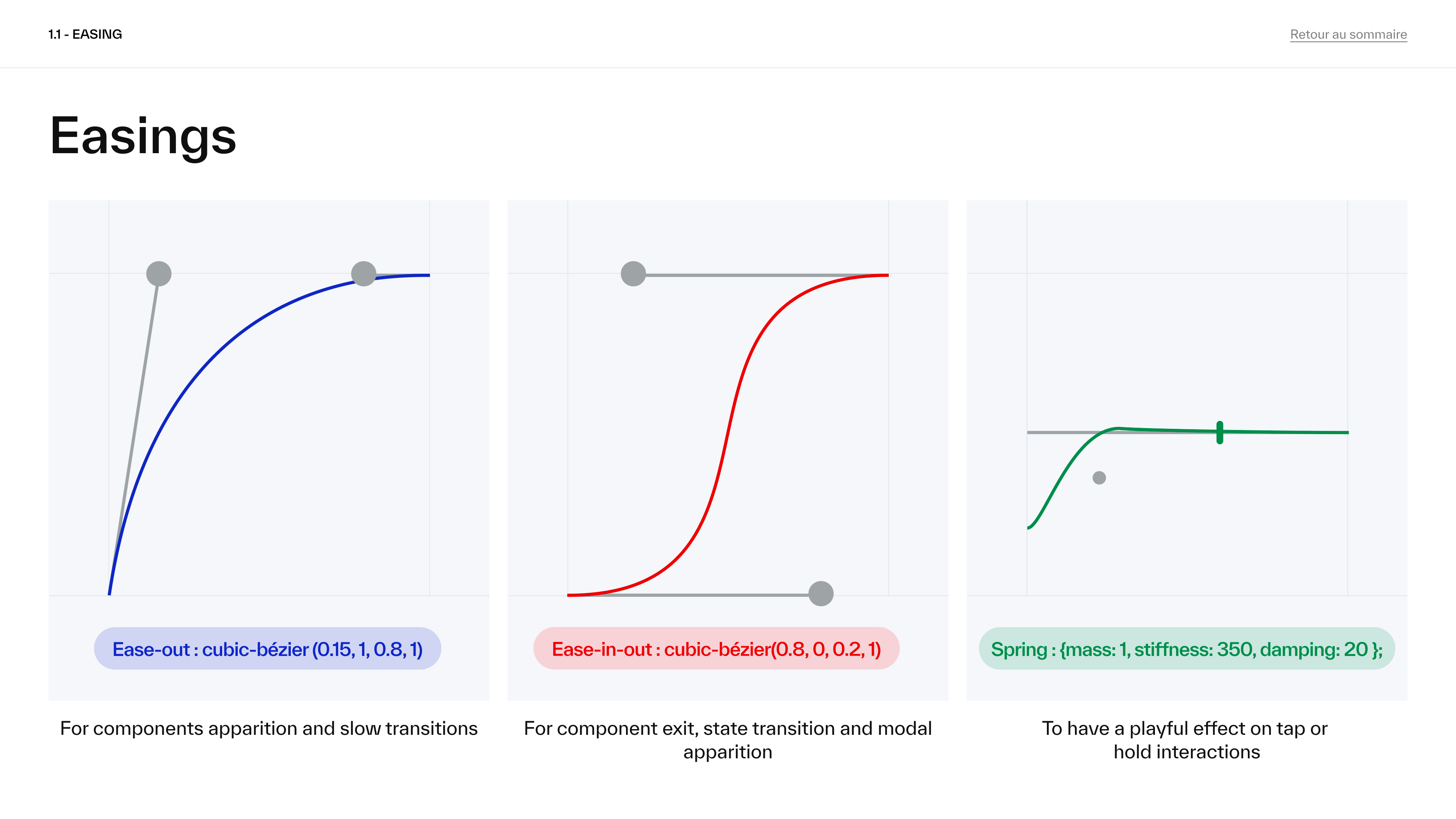 efforts on harmonizing the prototype to deliver a consistent user experience across all elements.