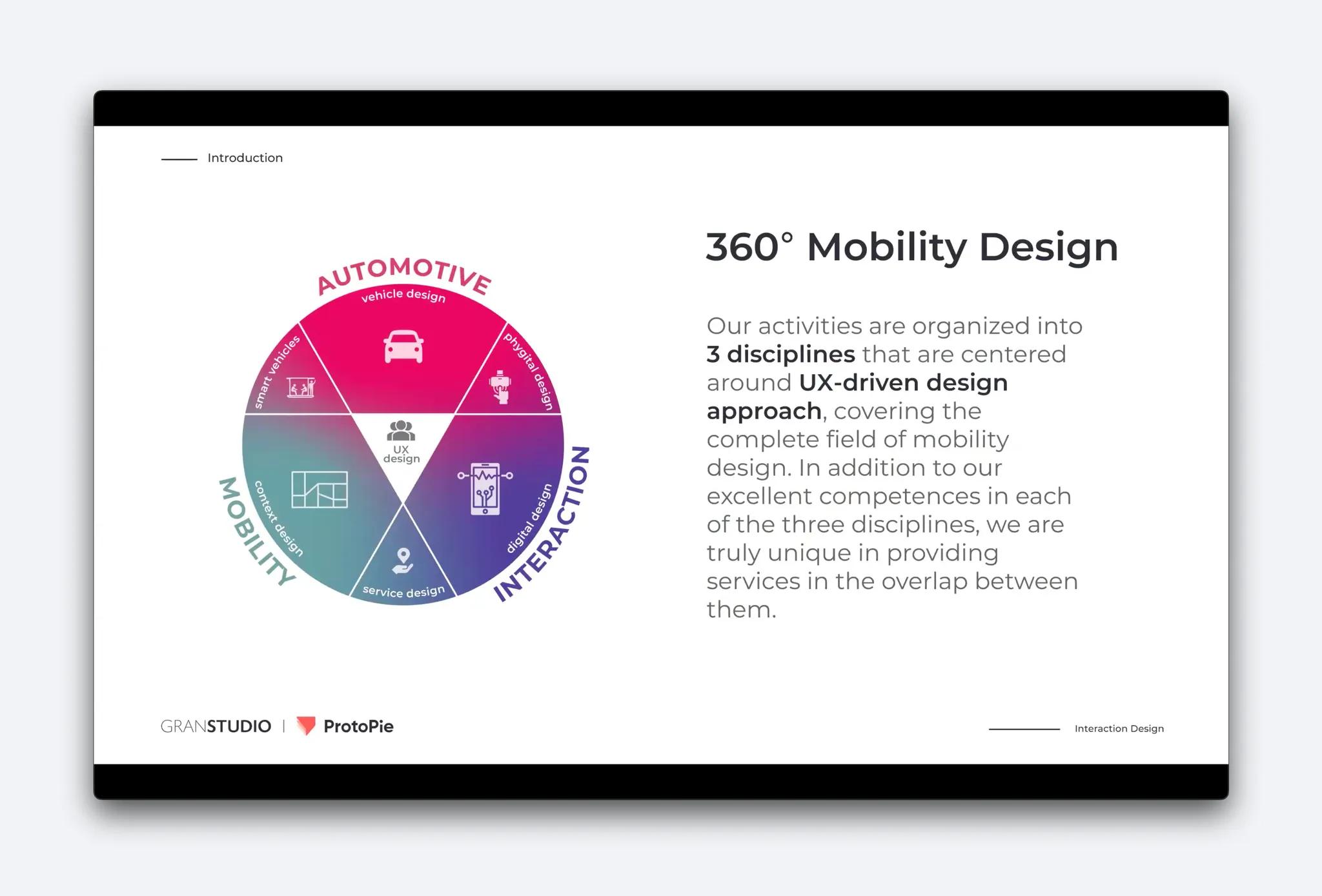 Granstudio’s 360-degrees mobility design covers mobility, automotive, and interaction.