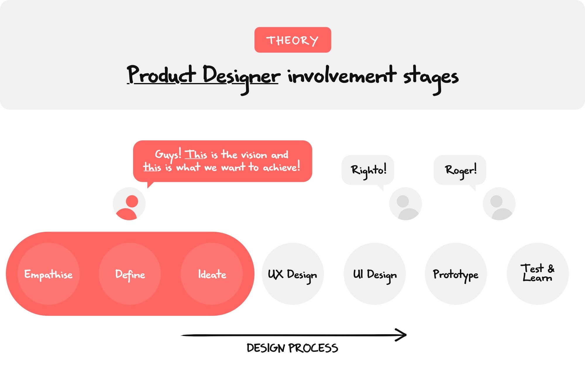 product designer