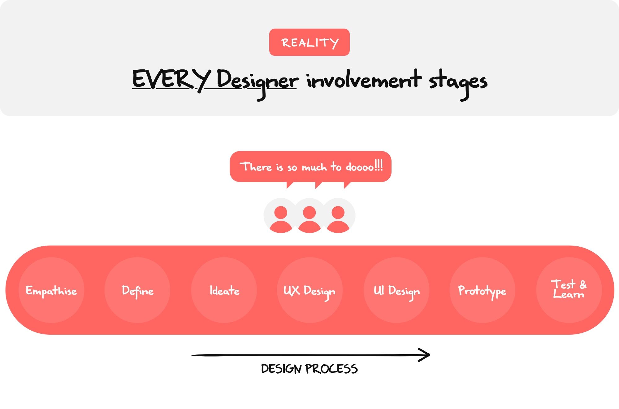 Every designer