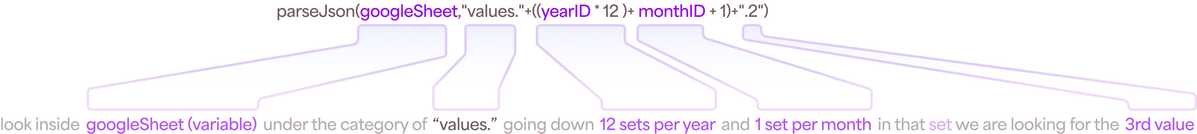 formula 2
