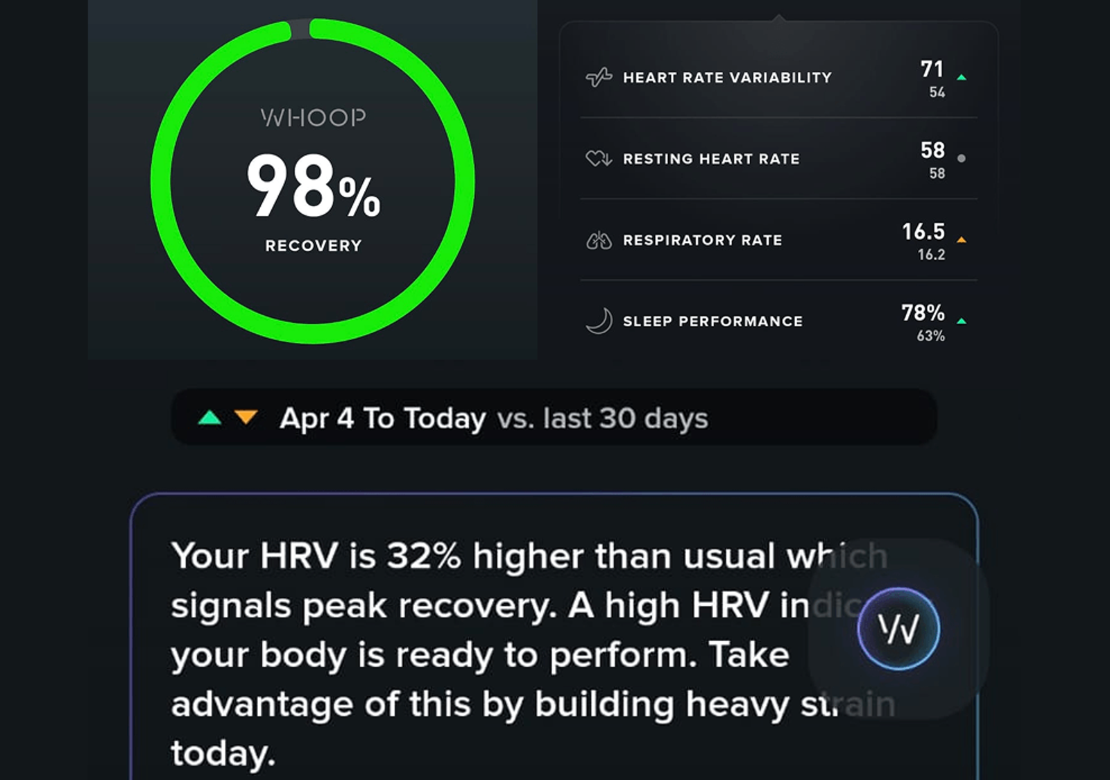 Whoop recovery HRV