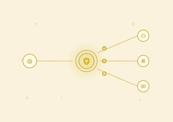 Cakewalk field-guide line-art illustration: an AI agent connected to a glowing central policy gateway that approves, escalates or denies each tool call before it reaches cloud, app and chat nodes, on a cream background.