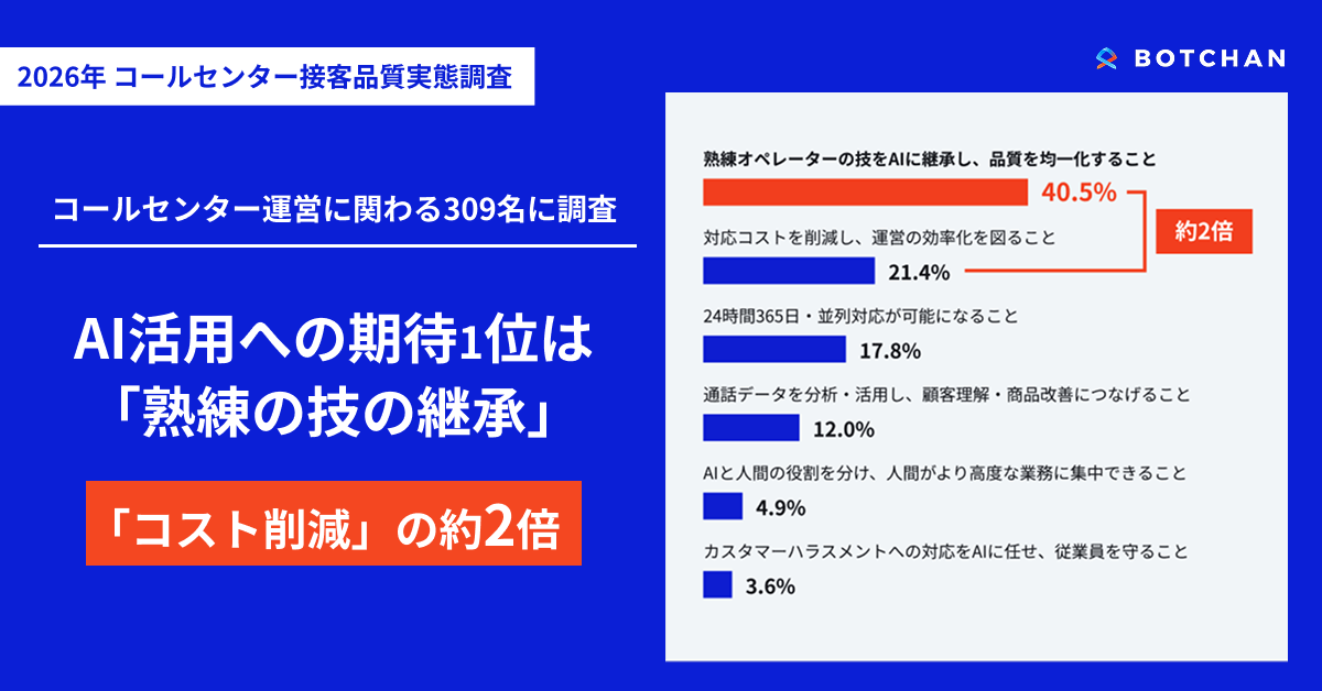 「2026年 コールセンター接客品質実態調査」の結果を公開しました