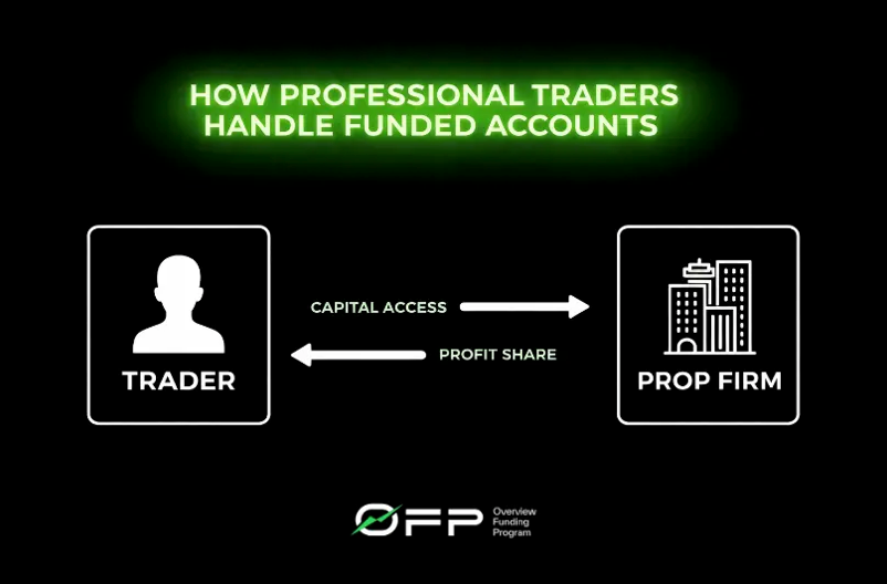 How Professional Traders Handle Funded Accounts