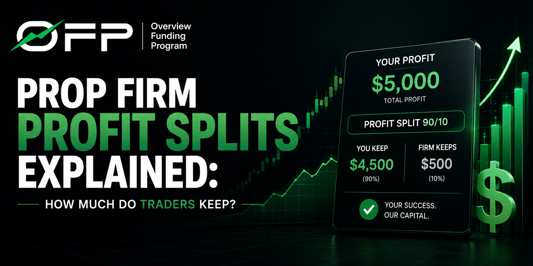 prop firm profit split explained