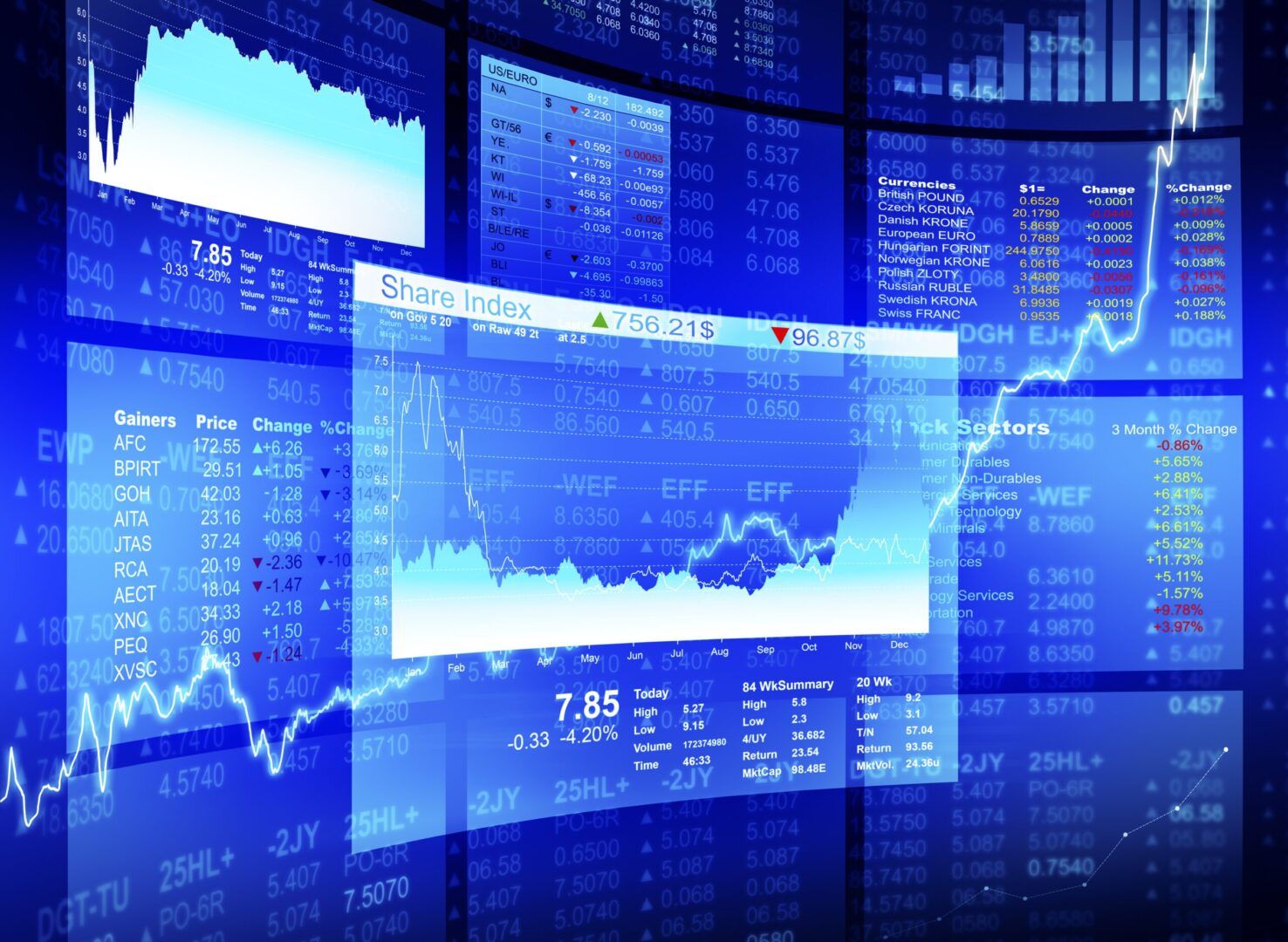 Euro and Pound Struggle to Gain Momentum as USD Rises