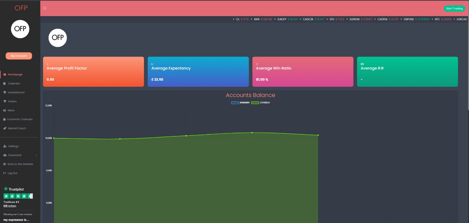 Introducing OFP’s Trading Dashboard: 5 Powerful Features to Enhance Your Trading Experience