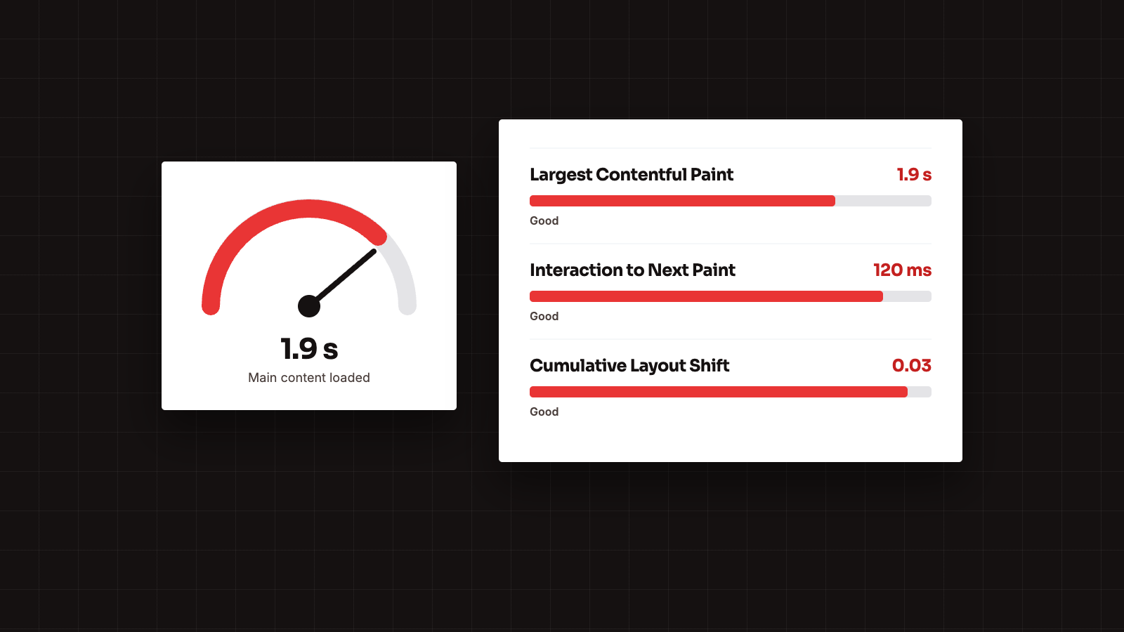 Illustration of a speed gauge and Core Web Vitals scores, all in the good range