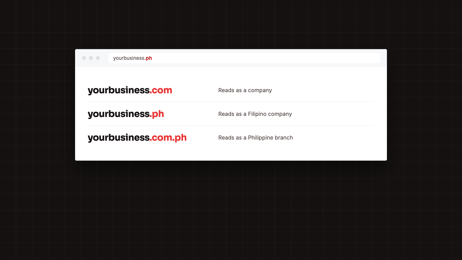 Illustration comparing the .com, .ph and .com.ph versions of a business domain