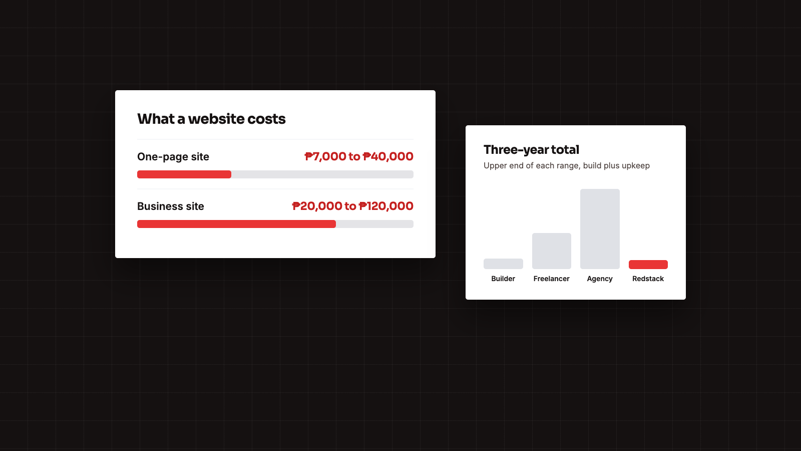 Illustration of Philippine website price ranges and a three-year total cost comparison
