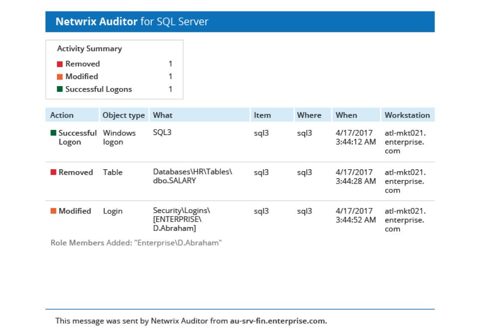 Ein screenshot eines netwrix auditor for sql server