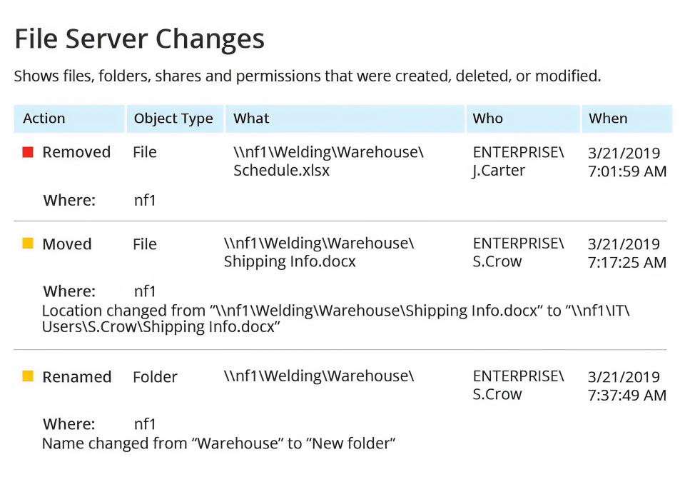 Change auditing