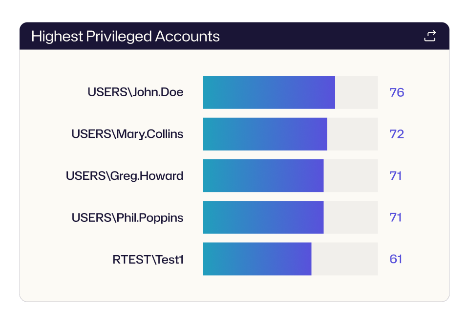 A screenshot of a dashboard with a bunch of graphs and charts on it