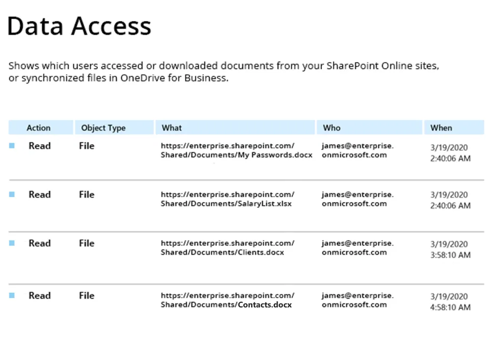 Data access and content change tracking