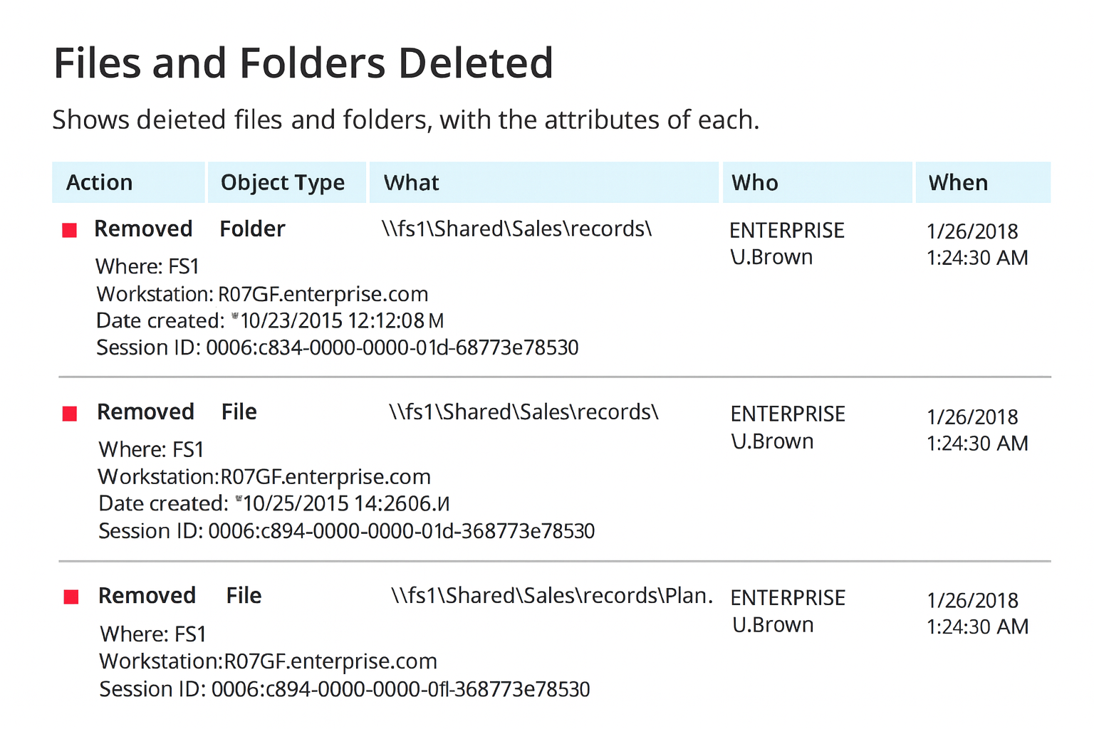 A screenshot of files and folders deleted shows deleted files and folders with the attributes of each