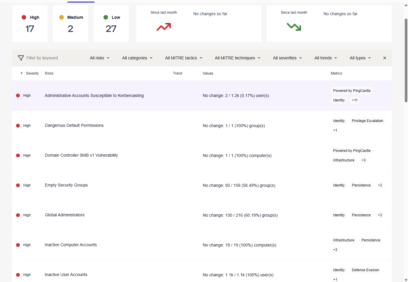 Pingcastle powered risk assessment
