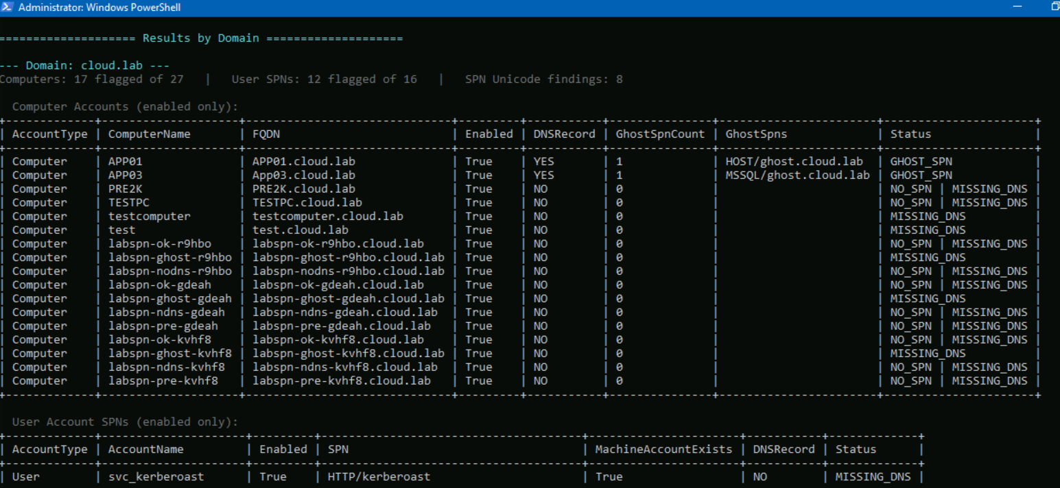 Figure 1. Find-StealthSPNs output showing flagged computer accounts and stale user SPNs in a lab domain.