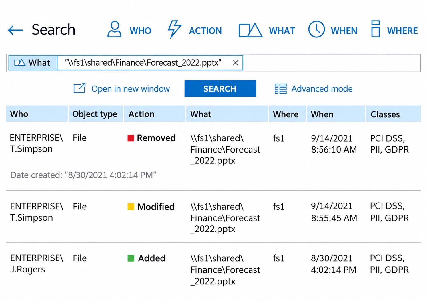 Netwrix auditor search results showing who removed modified and added a file with pci dss data classification for each event
