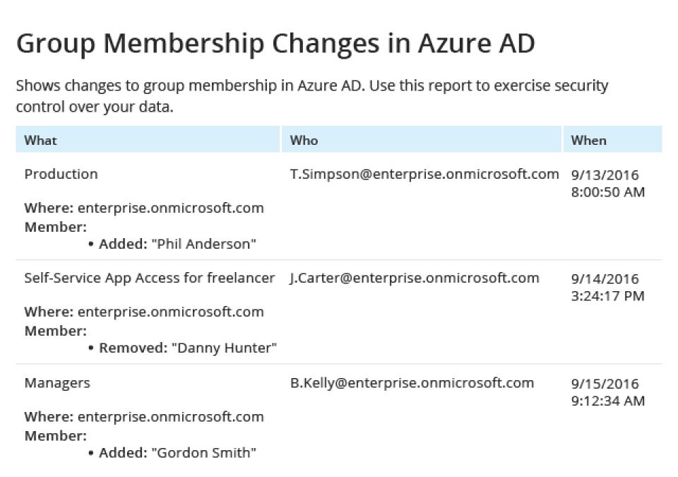 Visibilidade completa das alteraes