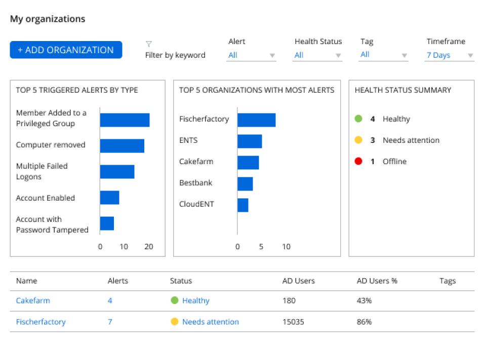 Multi tenant msp solution