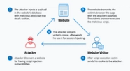 The 12 Most Common Types Of Cybersecurity Attacks Today Netwrix The 12 Most Common Types Of Cybersecurity Attacks Today Netwrix