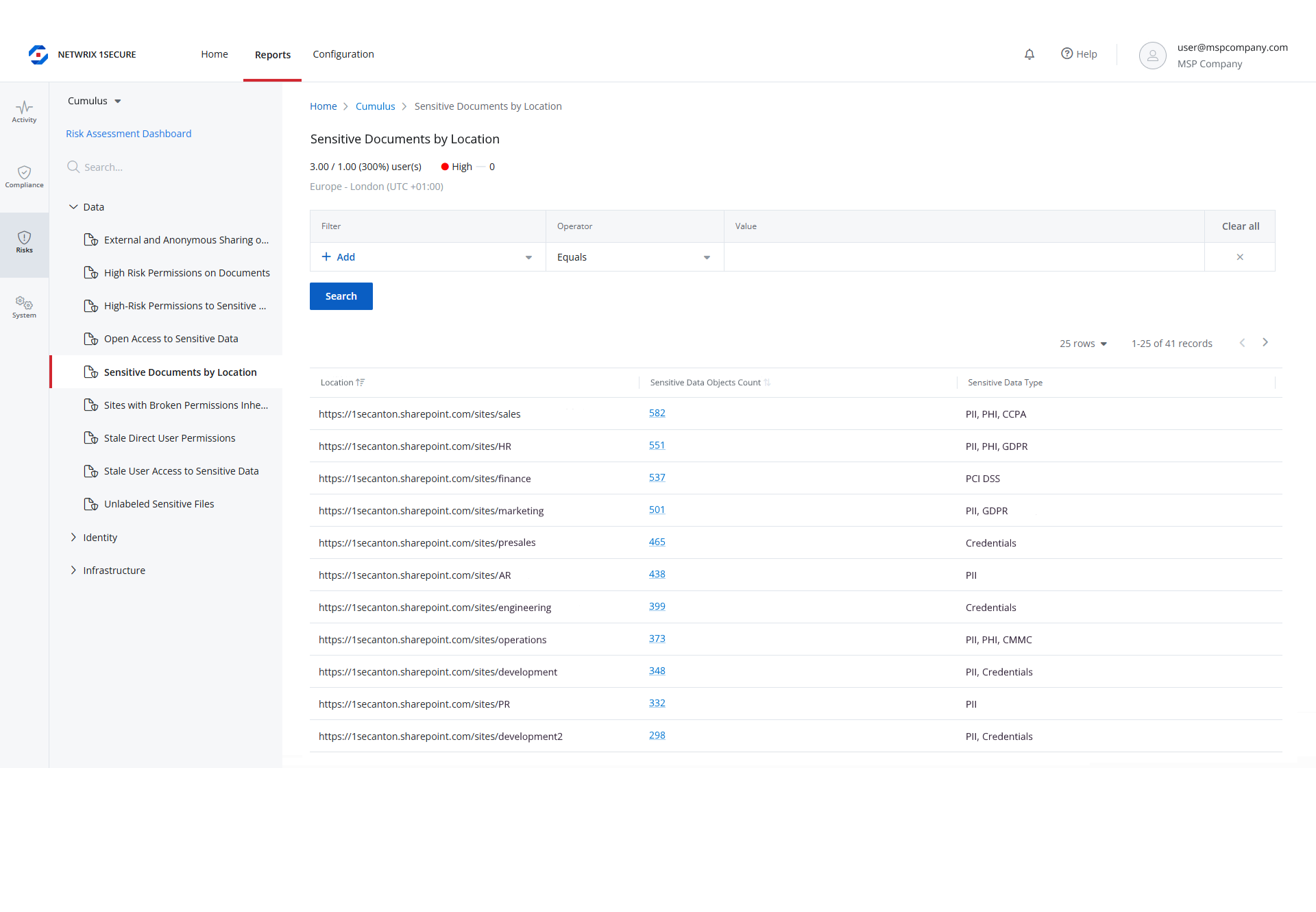 Netwrix secure dashboard displaying sensitive documents by location report with sharepoint sites data counts and types like pii and gdpr