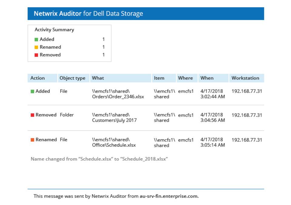 Ein screenshot eines netwrix auditor for dell data storage berichts