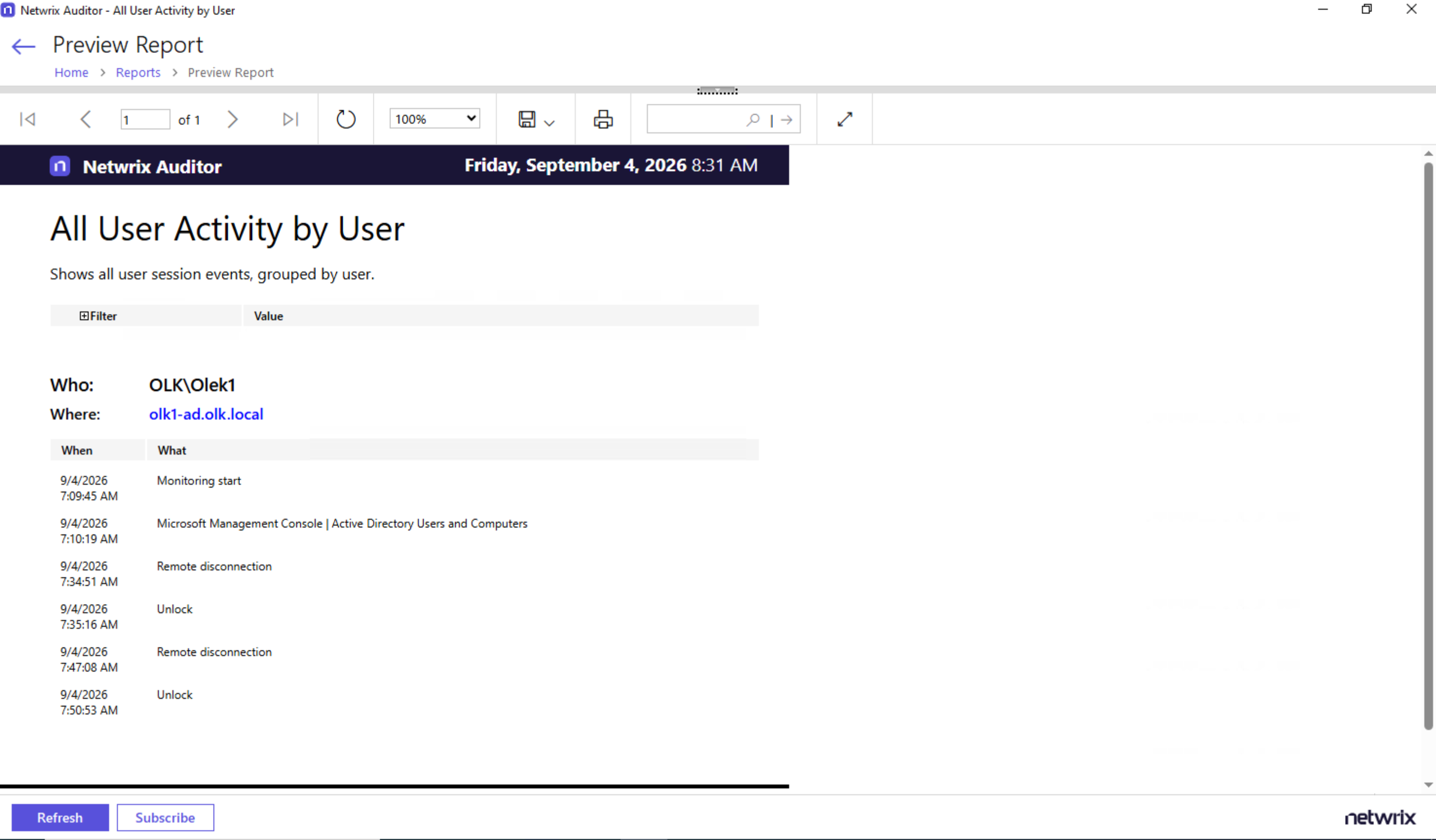 All User Activity by User
