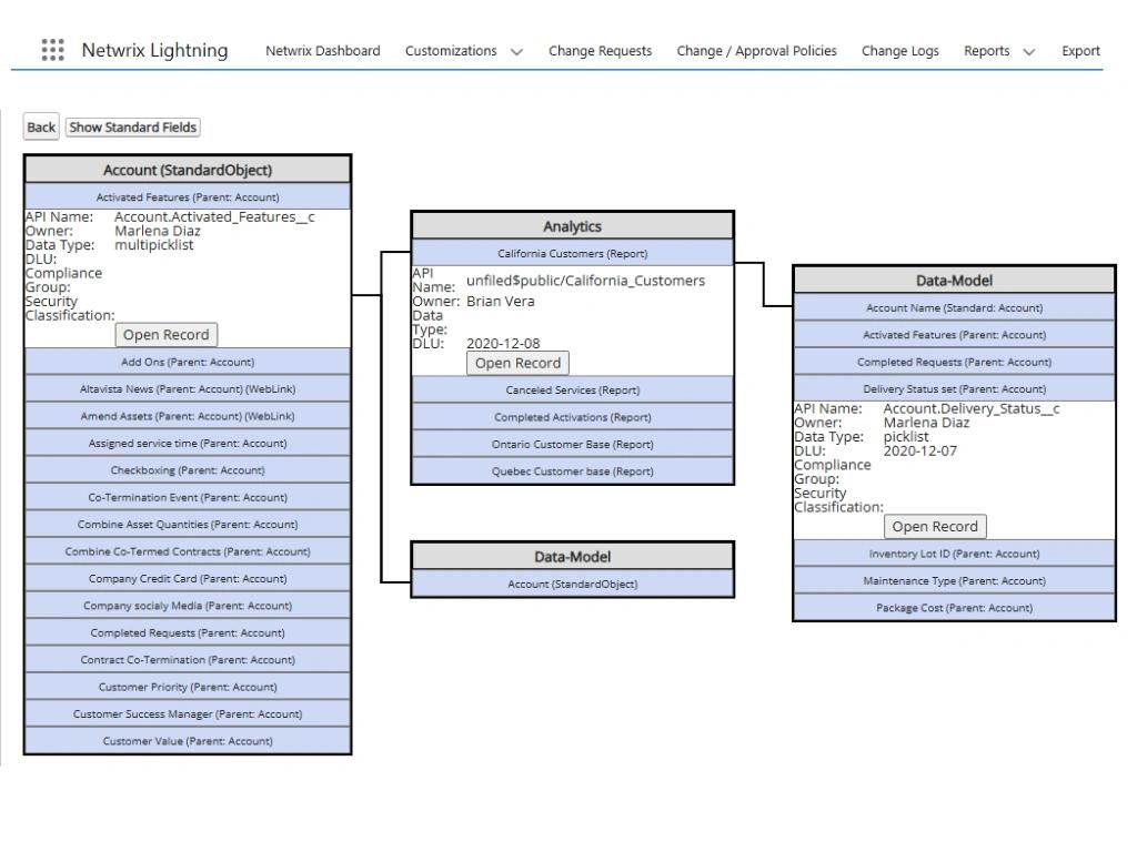 Continuous salesforce documentation
