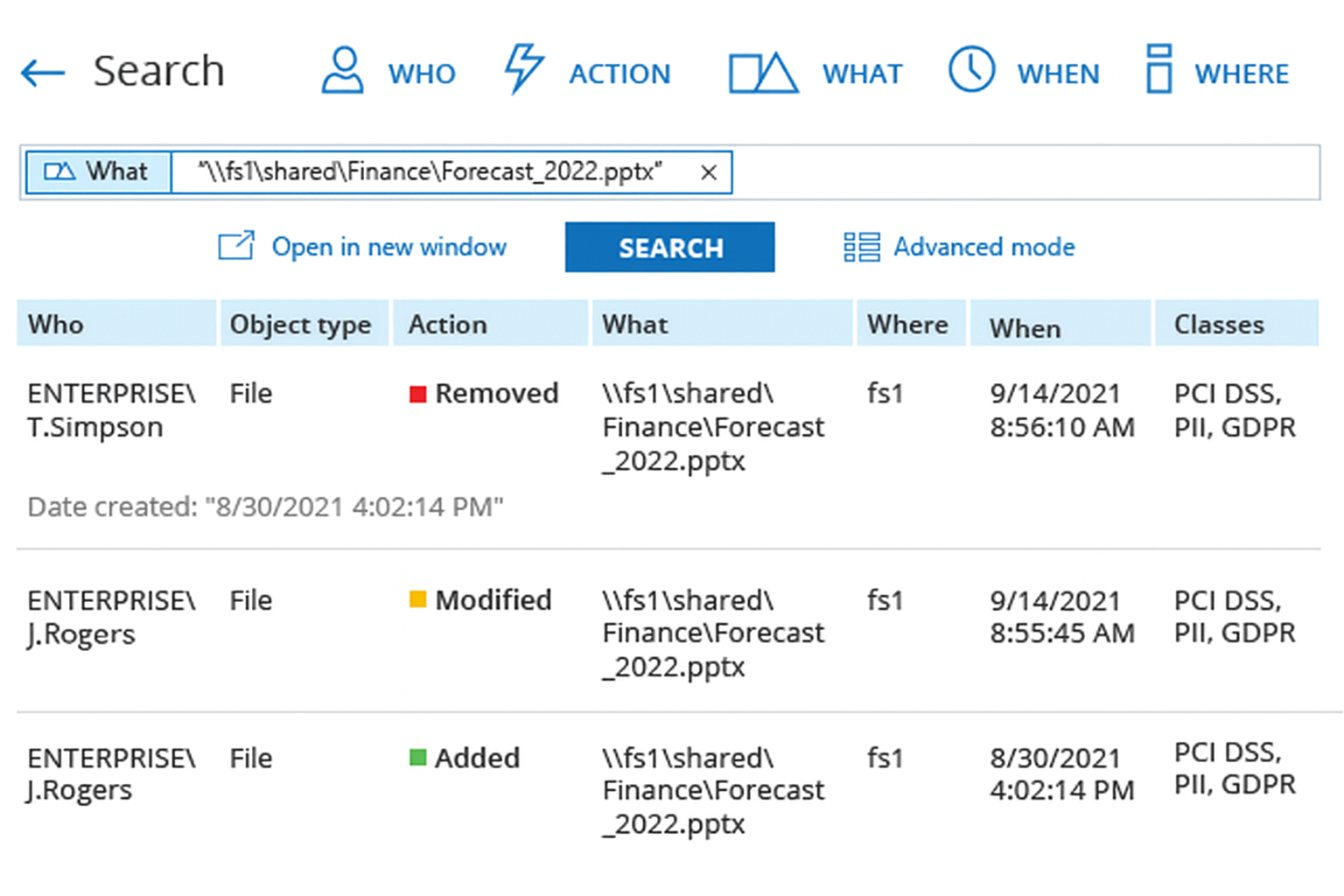A screenshot of a search page for finance forecast 2022