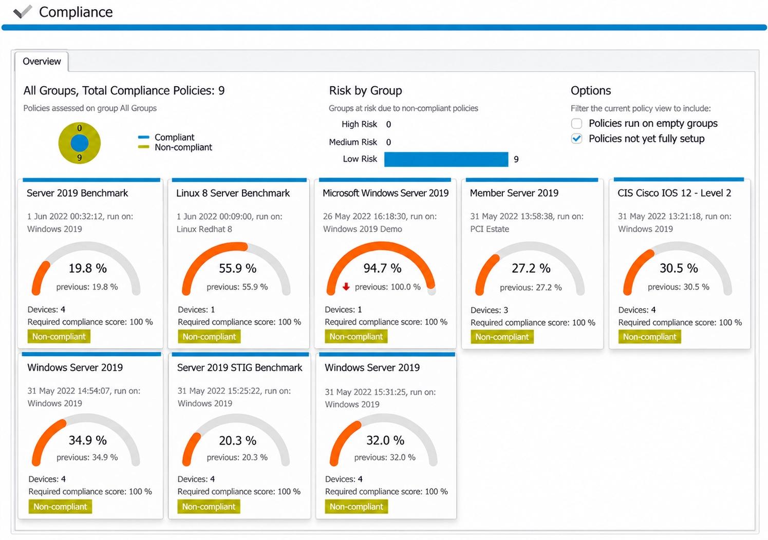 Netwrix change tracker compliance overview with scores against cis stig and server hardening benchmarks