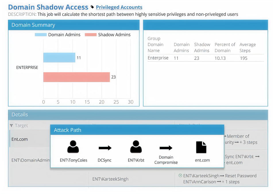 Identificacin de riesgos de ad y entra id
