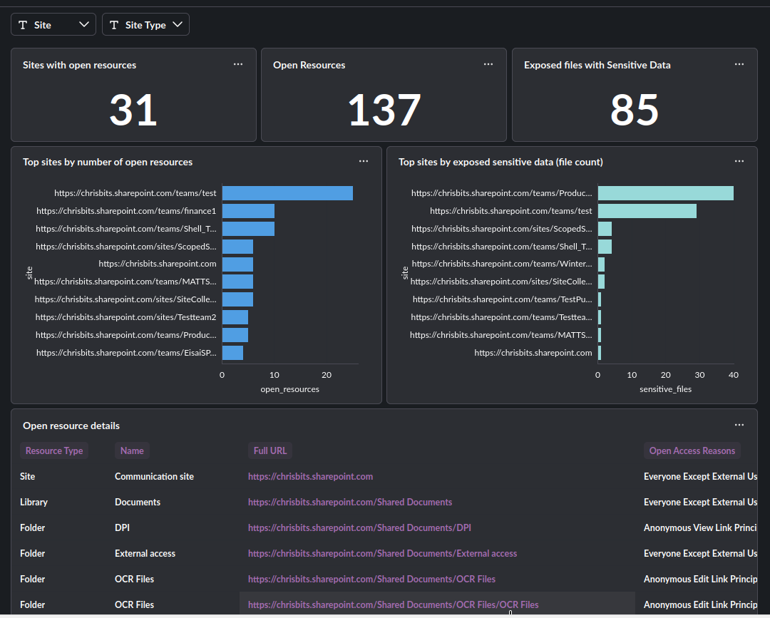 External sharing control