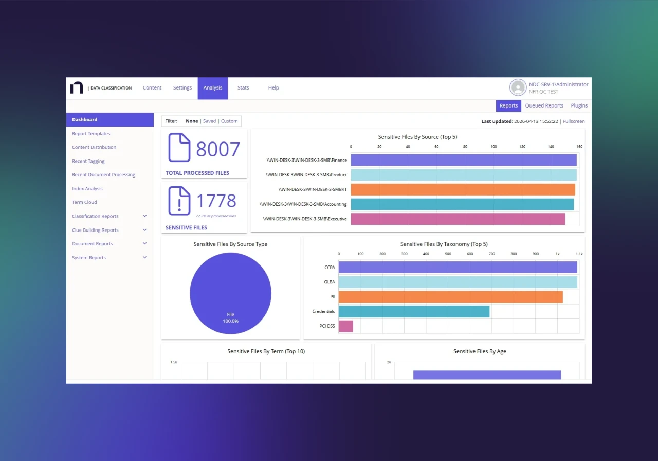 Find your riskiest data first