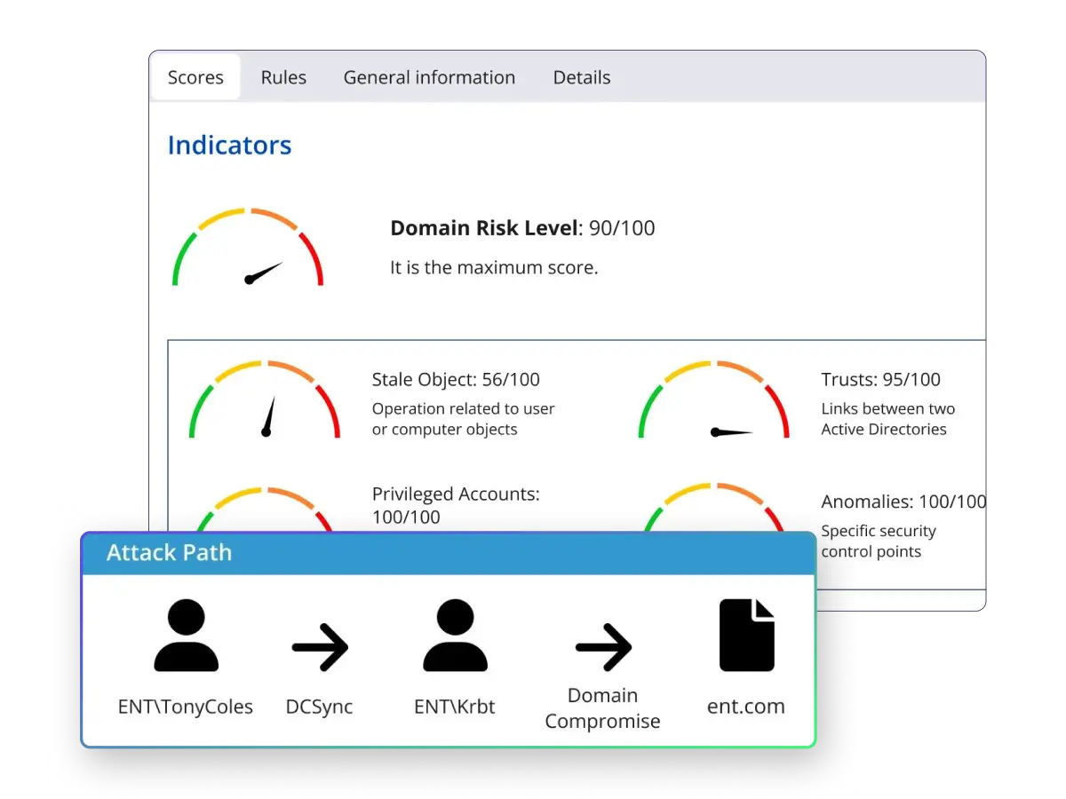 Proactive risk identification