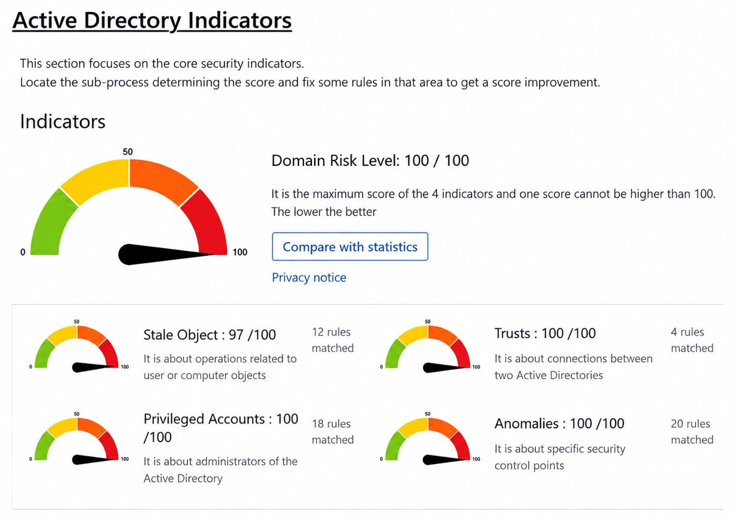 170 active directory entra id cmmc