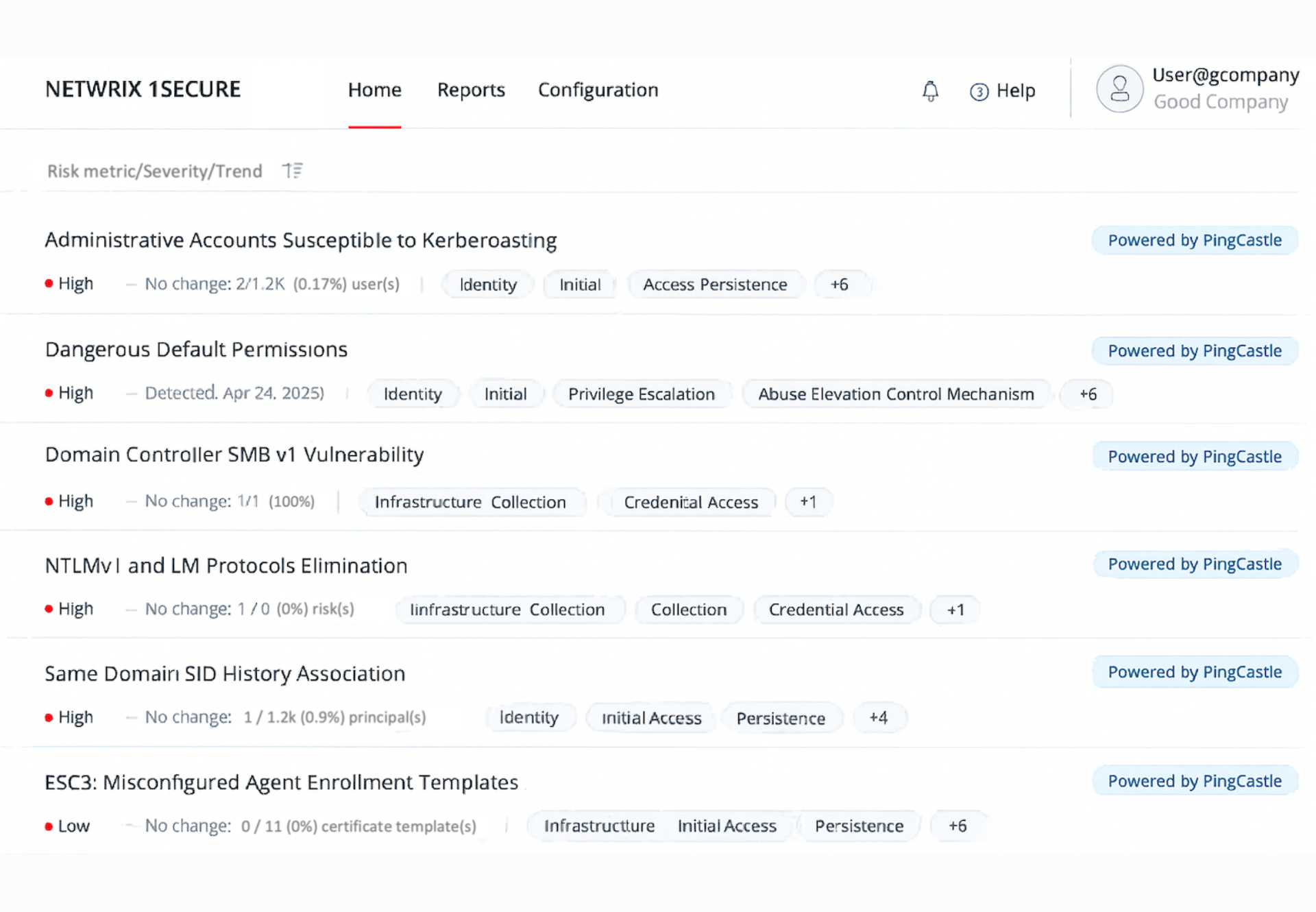 Deep visibility into identity risks