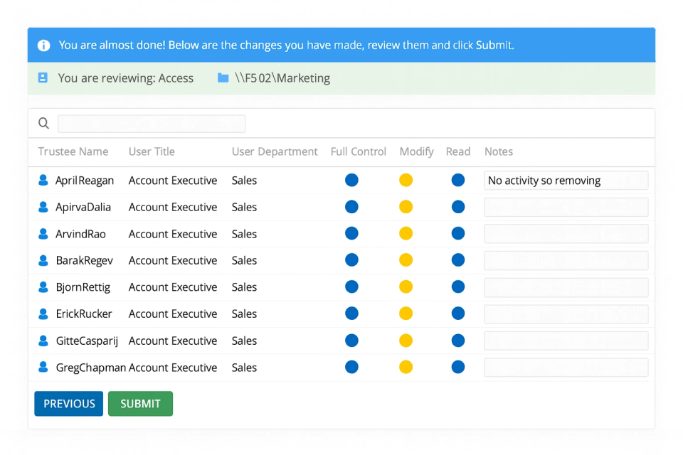 Minimize the impact of security incidents by regularly reviewing and adjusting access to shared data