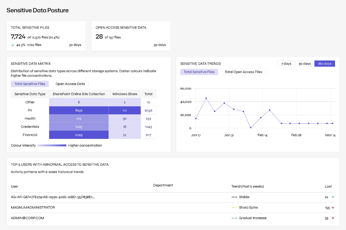 See who logged in when where and to which computer so unusual log in activity on systems that hold phi can be spotted and reported quickly