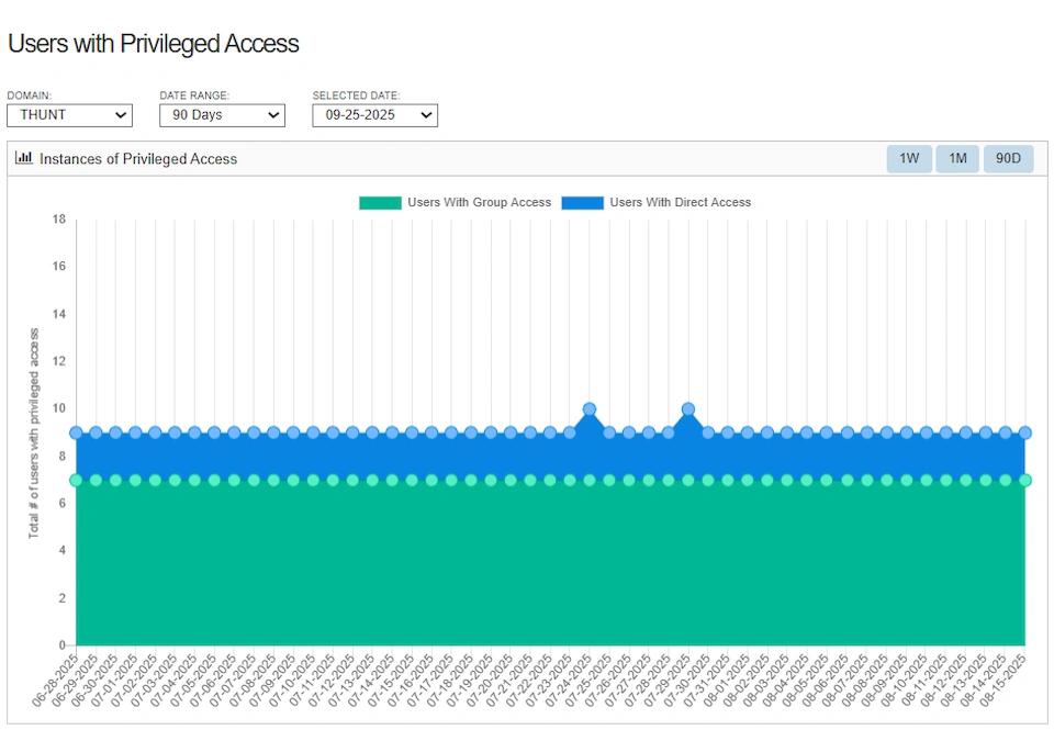 Agentless discovery at scale